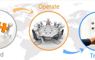 build-operate-transfer-restaurant-ordering-system