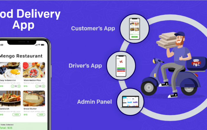 Mobile App Development Archives - Online Food Ordering & Delivery ...